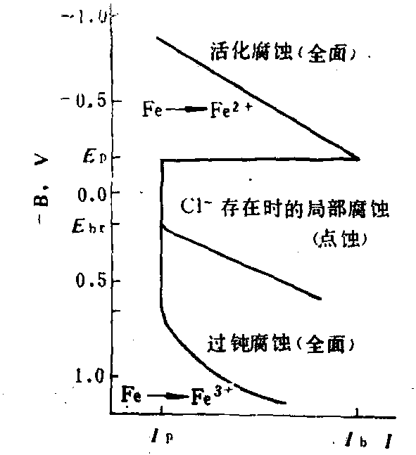 §1 概論